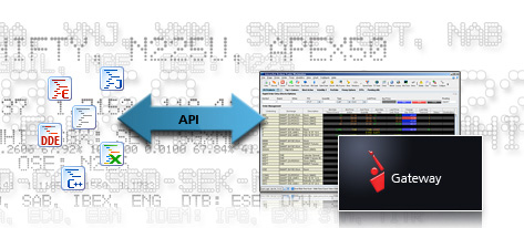 API (Application Program Interface